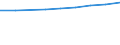 All NACE activities (except agriculture; fishing; activities of households and extra-territorial organizations) / Purchasing Power Standard / Finland