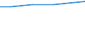 All NACE activities (except agriculture; fishing; activities of households and extra-territorial organizations) / Purchasing Power Standard / Switzerland