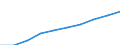 All NACE activities (except agriculture; fishing; activities of households and extra-territorial organizations) / National currency / Bulgaria