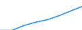 All NACE activities (except agriculture; fishing; activities of households and extra-territorial organizations) / National currency / Romania