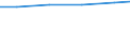 All NACE activities (except agriculture; fishing; activities of households and extra-territorial organizations) / National currency / Switzerland