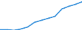 Industry and services (except public administration and community services; activities of households and extra-territorial organizations) / Euro / Luxembourg