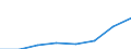 Industry and services (except public administration and community services; activities of households and extra-territorial organizations) / Euro / Romania