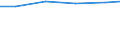 Industry and services (except public administration and community services; activities of households and extra-territorial organizations) / Euro / Switzerland