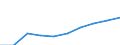 Industry and services (except public administration and community services; activities of households and extra-territorial organizations) / Purchasing Power Standard / Bulgaria