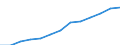 Industry and services (except public administration and community services; activities of households and extra-territorial organizations) / Purchasing Power Standard / Czechia