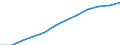 Statistische Systematik der Wirtschaftszweige in der Europäischen Gemeinschaft (NACE Rev. 1.1): Alle NACE-Wirtschaftszweige (ohne Landwirtschaft; Fischerei; Private Haushalte und exterritoriale Organisationen) / Währung: Euro / Geopolitische Meldeeinheit: Deutschland