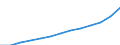 Statistische Systematik der Wirtschaftszweige in der Europäischen Gemeinschaft (NACE Rev. 1.1): Alle NACE-Wirtschaftszweige (ohne Landwirtschaft; Fischerei; Private Haushalte und exterritoriale Organisationen) / Währung: Euro / Geopolitische Meldeeinheit: Estland