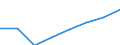 Statistische Systematik der Wirtschaftszweige in der Europäischen Gemeinschaft (NACE Rev. 1.1): Alle NACE-Wirtschaftszweige (ohne Landwirtschaft; Fischerei; Private Haushalte und exterritoriale Organisationen) / Währung: Euro / Geopolitische Meldeeinheit: Spanien