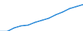 Statistische Systematik der Wirtschaftszweige in der Europäischen Gemeinschaft (NACE Rev. 1.1): Alle NACE-Wirtschaftszweige (ohne Landwirtschaft; Fischerei; Private Haushalte und exterritoriale Organisationen) / Währung: Euro / Geopolitische Meldeeinheit: Zypern