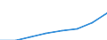Statistische Systematik der Wirtschaftszweige in der Europäischen Gemeinschaft (NACE Rev. 1.1): Alle NACE-Wirtschaftszweige (ohne Landwirtschaft; Fischerei; Private Haushalte und exterritoriale Organisationen) / Währung: Euro / Geopolitische Meldeeinheit: Litauen