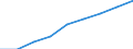 Statistische Systematik der Wirtschaftszweige in der Europäischen Gemeinschaft (NACE Rev. 1.1): Alle NACE-Wirtschaftszweige (ohne Landwirtschaft; Fischerei; Private Haushalte und exterritoriale Organisationen) / Währung: Euro / Geopolitische Meldeeinheit: Österreich