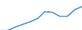 Statistische Systematik der Wirtschaftszweige in der Europäischen Gemeinschaft (NACE Rev. 1.1): Alle NACE-Wirtschaftszweige (ohne Landwirtschaft; Fischerei; Private Haushalte und exterritoriale Organisationen) / Währung: Euro / Geopolitische Meldeeinheit: Polen