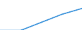 Statistische Systematik der Wirtschaftszweige in der Europäischen Gemeinschaft (NACE Rev. 1.1): Alle NACE-Wirtschaftszweige (ohne Landwirtschaft; Fischerei; Private Haushalte und exterritoriale Organisationen) / Währung: Euro / Geopolitische Meldeeinheit: Portugal