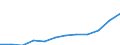 Statistische Systematik der Wirtschaftszweige in der Europäischen Gemeinschaft (NACE Rev. 1.1): Alle NACE-Wirtschaftszweige (ohne Landwirtschaft; Fischerei; Private Haushalte und exterritoriale Organisationen) / Währung: Euro / Geopolitische Meldeeinheit: Rumänien