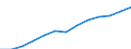 Statistische Systematik der Wirtschaftszweige in der Europäischen Gemeinschaft (NACE Rev. 1.1): Alle NACE-Wirtschaftszweige (ohne Landwirtschaft; Fischerei; Private Haushalte und exterritoriale Organisationen) / Währung: Euro / Geopolitische Meldeeinheit: Slowenien