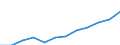 Statistische Systematik der Wirtschaftszweige in der Europäischen Gemeinschaft (NACE Rev. 1.1): Alle NACE-Wirtschaftszweige (ohne Landwirtschaft; Fischerei; Private Haushalte und exterritoriale Organisationen) / Währung: Euro / Geopolitische Meldeeinheit: Slowakei
