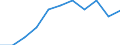 Statistische Systematik der Wirtschaftszweige in der Europäischen Gemeinschaft (NACE Rev. 1.1): Alle NACE-Wirtschaftszweige (ohne Landwirtschaft; Fischerei; Private Haushalte und exterritoriale Organisationen) / Währung: Euro / Geopolitische Meldeeinheit: United Kingdom
