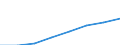 Statistische Systematik der Wirtschaftszweige in der Europäischen Gemeinschaft (NACE Rev. 1.1): Alle NACE-Wirtschaftszweige (ohne Landwirtschaft; Fischerei; Private Haushalte und exterritoriale Organisationen) / Währung: Kaufkraftstandard (KKS) / Geopolitische Meldeeinheit: Bulgarien