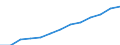 Statistische Systematik der Wirtschaftszweige in der Europäischen Gemeinschaft (NACE Rev. 1.1): Alle NACE-Wirtschaftszweige (ohne Landwirtschaft; Fischerei; Private Haushalte und exterritoriale Organisationen) / Währung: Kaufkraftstandard (KKS) / Geopolitische Meldeeinheit: Tschechien