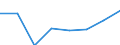 Statistische Systematik der Wirtschaftszweige in der Europäischen Gemeinschaft (NACE Rev. 1.1): Alle NACE-Wirtschaftszweige (ohne Landwirtschaft; Fischerei; Private Haushalte und exterritoriale Organisationen) / Währung: Kaufkraftstandard (KKS) / Geopolitische Meldeeinheit: Spanien