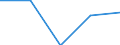 Statistische Systematik der Wirtschaftszweige in der Europäischen Gemeinschaft (NACE Rev. 1.1): Alle NACE-Wirtschaftszweige (ohne Landwirtschaft; Fischerei; Private Haushalte und exterritoriale Organisationen) / Währung: Kaufkraftstandard (KKS) / Geopolitische Meldeeinheit: Luxemburg