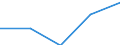 Statistische Systematik der Wirtschaftszweige in der Europäischen Gemeinschaft (NACE Rev. 1.1): Alle NACE-Wirtschaftszweige (ohne Landwirtschaft; Fischerei; Private Haushalte und exterritoriale Organisationen) / Währung: Kaufkraftstandard (KKS) / Geopolitische Meldeeinheit: Ungarn