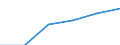 Statistische Systematik der Wirtschaftszweige in der Europäischen Gemeinschaft (NACE Rev. 1.1): Alle NACE-Wirtschaftszweige (ohne Landwirtschaft; Fischerei; Private Haushalte und exterritoriale Organisationen) / Währung: Kaufkraftstandard (KKS) / Geopolitische Meldeeinheit: Malta