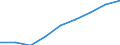Statistische Systematik der Wirtschaftszweige in der Europäischen Gemeinschaft (NACE Rev. 1.1): Alle NACE-Wirtschaftszweige (ohne Landwirtschaft; Fischerei; Private Haushalte und exterritoriale Organisationen) / Währung: Kaufkraftstandard (KKS) / Geopolitische Meldeeinheit: Österreich