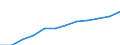Statistische Systematik der Wirtschaftszweige in der Europäischen Gemeinschaft (NACE Rev. 1.1): Alle NACE-Wirtschaftszweige (ohne Landwirtschaft; Fischerei; Private Haushalte und exterritoriale Organisationen) / Währung: Kaufkraftstandard (KKS) / Geopolitische Meldeeinheit: Polen