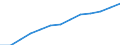 Statistische Systematik der Wirtschaftszweige in der Europäischen Gemeinschaft (NACE Rev. 1.1): Alle NACE-Wirtschaftszweige (ohne Landwirtschaft; Fischerei; Private Haushalte und exterritoriale Organisationen) / Währung: Kaufkraftstandard (KKS) / Geopolitische Meldeeinheit: Slowenien