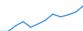 Statistische Systematik der Wirtschaftszweige in der Europäischen Gemeinschaft (NACE Rev. 1.1): Alle NACE-Wirtschaftszweige (ohne Landwirtschaft; Fischerei; Private Haushalte und exterritoriale Organisationen) / Währung: Kaufkraftstandard (KKS) / Geopolitische Meldeeinheit: Slowakei