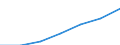 Statistische Systematik der Wirtschaftszweige in der Europäischen Gemeinschaft (NACE Rev. 1.1): Alle NACE-Wirtschaftszweige (ohne Landwirtschaft; Fischerei; Private Haushalte und exterritoriale Organisationen) / Währung: Kaufkraftstandard (KKS) / Geopolitische Meldeeinheit: Finnland