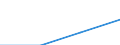 Statistische Systematik der Wirtschaftszweige in der Europäischen Gemeinschaft (NACE Rev. 1.1): Alle NACE-Wirtschaftszweige (ohne Landwirtschaft; Fischerei; Private Haushalte und exterritoriale Organisationen) / Währung: Kaufkraftstandard (KKS) / Geopolitische Meldeeinheit: Schweden