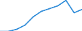 Statistische Systematik der Wirtschaftszweige in der Europäischen Gemeinschaft (NACE Rev. 1.1): Alle NACE-Wirtschaftszweige (ohne Landwirtschaft; Fischerei; Private Haushalte und exterritoriale Organisationen) / Währung: Kaufkraftstandard (KKS) / Geopolitische Meldeeinheit: United Kingdom