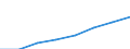 Statistische Systematik der Wirtschaftszweige in der Europäischen Gemeinschaft (NACE Rev. 1.1): Alle NACE-Wirtschaftszweige (ohne Landwirtschaft; Fischerei; Private Haushalte und exterritoriale Organisationen) / Währung: Landeswährung / Geopolitische Meldeeinheit: Bulgarien