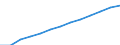 Statistische Systematik der Wirtschaftszweige in der Europäischen Gemeinschaft (NACE Rev. 1.1): Alle NACE-Wirtschaftszweige (ohne Landwirtschaft; Fischerei; Private Haushalte und exterritoriale Organisationen) / Währung: Landeswährung / Geopolitische Meldeeinheit: Tschechien