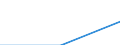 Statistische Systematik der Wirtschaftszweige in der Europäischen Gemeinschaft (NACE Rev. 1.1): Alle NACE-Wirtschaftszweige (ohne Landwirtschaft; Fischerei; Private Haushalte und exterritoriale Organisationen) / Währung: Landeswährung / Geopolitische Meldeeinheit: Dänemark