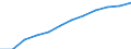 Statistische Systematik der Wirtschaftszweige in der Europäischen Gemeinschaft (NACE Rev. 1.1): Alle NACE-Wirtschaftszweige (ohne Landwirtschaft; Fischerei; Private Haushalte und exterritoriale Organisationen) / Währung: Landeswährung / Geopolitische Meldeeinheit: Deutschland
