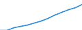 Statistische Systematik der Wirtschaftszweige in der Europäischen Gemeinschaft (NACE Rev. 1.1): Alle NACE-Wirtschaftszweige (ohne Landwirtschaft; Fischerei; Private Haushalte und exterritoriale Organisationen) / Währung: Landeswährung / Geopolitische Meldeeinheit: Zypern