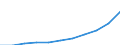 Statistische Systematik der Wirtschaftszweige in der Europäischen Gemeinschaft (NACE Rev. 1.1): Alle NACE-Wirtschaftszweige (ohne Landwirtschaft; Fischerei; Private Haushalte und exterritoriale Organisationen) / Währung: Landeswährung / Geopolitische Meldeeinheit: Lettland