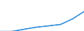 Statistische Systematik der Wirtschaftszweige in der Europäischen Gemeinschaft (NACE Rev. 1.1): Alle NACE-Wirtschaftszweige (ohne Landwirtschaft; Fischerei; Private Haushalte und exterritoriale Organisationen) / Währung: Landeswährung / Geopolitische Meldeeinheit: Litauen