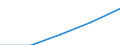Statistische Systematik der Wirtschaftszweige in der Europäischen Gemeinschaft (NACE Rev. 1.1): Alle NACE-Wirtschaftszweige (ohne Landwirtschaft; Fischerei; Private Haushalte und exterritoriale Organisationen) / Währung: Landeswährung / Geopolitische Meldeeinheit: Luxemburg