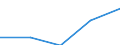 Statistische Systematik der Wirtschaftszweige in der Europäischen Gemeinschaft (NACE Rev. 1.1): Alle NACE-Wirtschaftszweige (ohne Landwirtschaft; Fischerei; Private Haushalte und exterritoriale Organisationen) / Währung: Landeswährung / Geopolitische Meldeeinheit: Ungarn