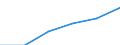 Statistische Systematik der Wirtschaftszweige in der Europäischen Gemeinschaft (NACE Rev. 1.1): Alle NACE-Wirtschaftszweige (ohne Landwirtschaft; Fischerei; Private Haushalte und exterritoriale Organisationen) / Währung: Landeswährung / Geopolitische Meldeeinheit: Malta