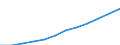 Statistische Systematik der Wirtschaftszweige in der Europäischen Gemeinschaft (NACE Rev. 1.1): Alle NACE-Wirtschaftszweige (ohne Landwirtschaft; Fischerei; Private Haushalte und exterritoriale Organisationen) / Währung: Landeswährung / Geopolitische Meldeeinheit: Rumänien
