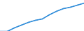 Statistische Systematik der Wirtschaftszweige in der Europäischen Gemeinschaft (NACE Rev. 1.1): Alle NACE-Wirtschaftszweige (ohne Landwirtschaft; Fischerei; Private Haushalte und exterritoriale Organisationen) / Währung: Landeswährung / Geopolitische Meldeeinheit: Slowenien