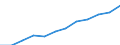 Statistische Systematik der Wirtschaftszweige in der Europäischen Gemeinschaft (NACE Rev. 1.1): Alle NACE-Wirtschaftszweige (ohne Landwirtschaft; Fischerei; Private Haushalte und exterritoriale Organisationen) / Währung: Landeswährung / Geopolitische Meldeeinheit: Slowakei
