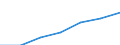 Statistische Systematik der Wirtschaftszweige in der Europäischen Gemeinschaft (NACE Rev. 1.1): Alle NACE-Wirtschaftszweige (ohne Landwirtschaft; Fischerei; Private Haushalte und exterritoriale Organisationen) / Währung: Landeswährung / Geopolitische Meldeeinheit: Finnland