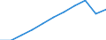 Statistische Systematik der Wirtschaftszweige in der Europäischen Gemeinschaft (NACE Rev. 1.1): Alle NACE-Wirtschaftszweige (ohne Landwirtschaft; Fischerei; Private Haushalte und exterritoriale Organisationen) / Währung: Landeswährung / Geopolitische Meldeeinheit: United Kingdom